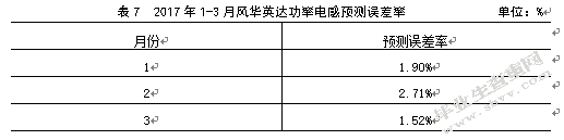 风华集团英达电感器件有限公司库存优化研究