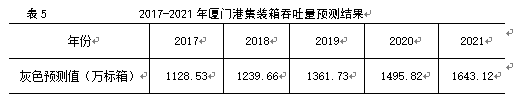 港口集疏运系统发展对策研究——以厦门港为例