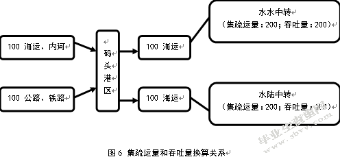 港口集疏运系统发展对策研究——以厦门港为例