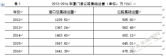 港口集疏运系统发展对策研究——以厦门港为例
