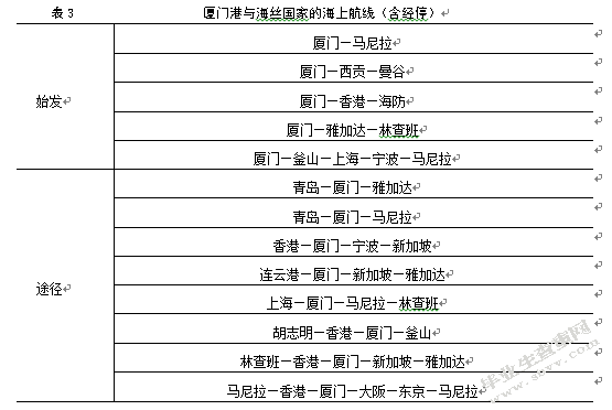 港口集疏运系统发展对策研究——以厦门港为例