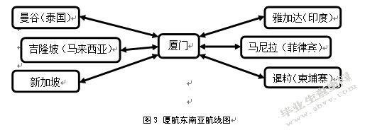 港口集疏运系统发展对策研究——以厦门港为例
