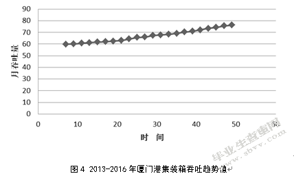 港口集疏运系统发展对策研究——以厦门港为例