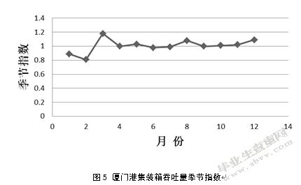 港口集疏运系统发展对策研究——以厦门港为例