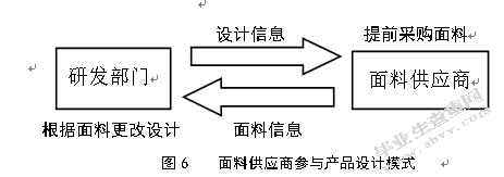 红豆男装敏捷供应链构建研究