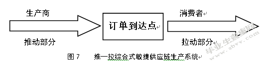 红豆男装敏捷供应链构建研究