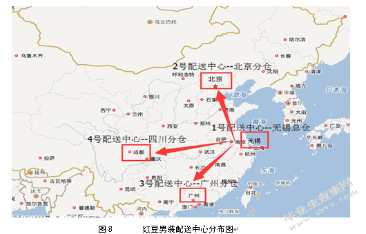 红豆男装敏捷供应链构建研究