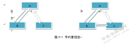 华润万家上海地区物流配送路线优化
