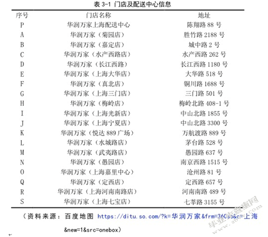 华润万家上海地区物流配送路线优化