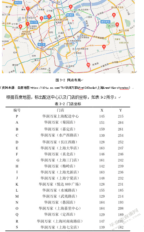 华润万家上海地区物流配送路线优化