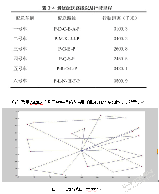 华润万家上海地区物流配送路线优化