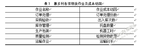 基于ABC成本法的安徽惠多利农资有限公司物流成本核算研究