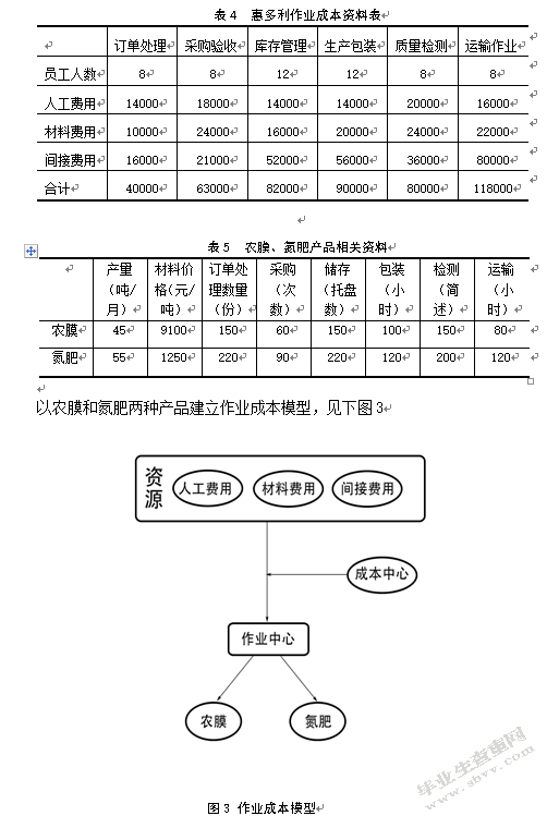 基于ABC成本法的安徽惠多利农资有限公司物流成本核算研究