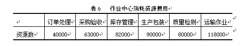 基于ABC成本法的安徽惠多利农资有限公司物流成本核算研究