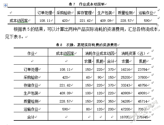 基于ABC成本法的安徽惠多利农资有限公司物流成本核算研究