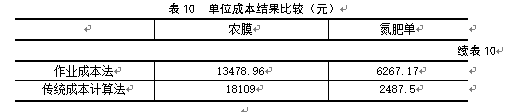 基于ABC成本法的安徽惠多利农资有限公司物流成本核算研究