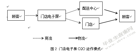 基于AHP的大润发O2O模式配送服务商选择研究