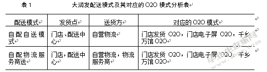基于AHP的大润发O2O模式配送服务商选择研究
