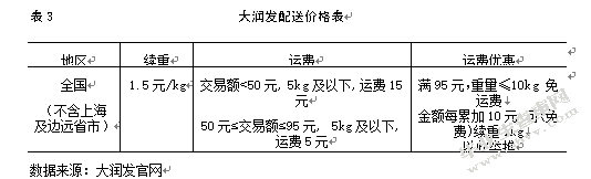 基于AHP的大润发O2O模式配送服务商选择研究