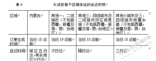 基于AHP的大润发O2O模式配送服务商选择研究