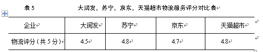 基于AHP的大润发O2O模式配送服务商选择研究
