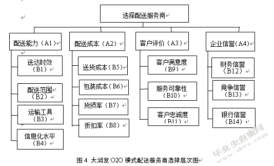 基于AHP的大润发O2O模式配送服务商选择研究