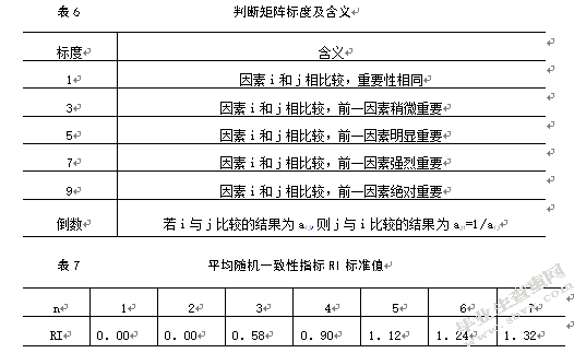 基于AHP的大润发O2O模式配送服务商选择研究