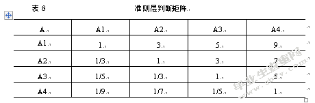 基于AHP的大润发O2O模式配送服务商选择研究