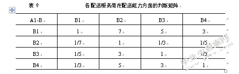 基于AHP的大润发O2O模式配送服务商选择研究