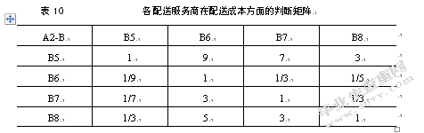 基于AHP的大润发O2O模式配送服务商选择研究