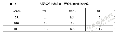基于AHP的大润发O2O模式配送服务商选择研究