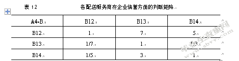 基于AHP的大润发O2O模式配送服务商选择研究