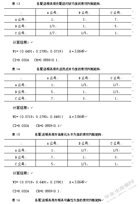 基于AHP的大润发O2O模式配送服务商选择研究