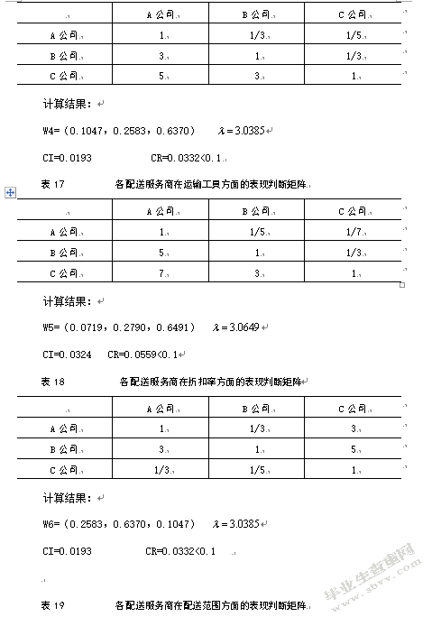基于AHP的大润发O2O模式配送服务商选择研究