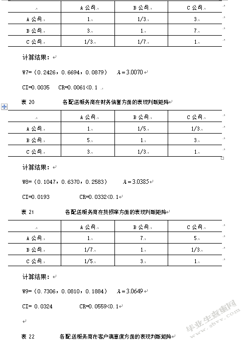 基于AHP的大润发O2O模式配送服务商选择研究