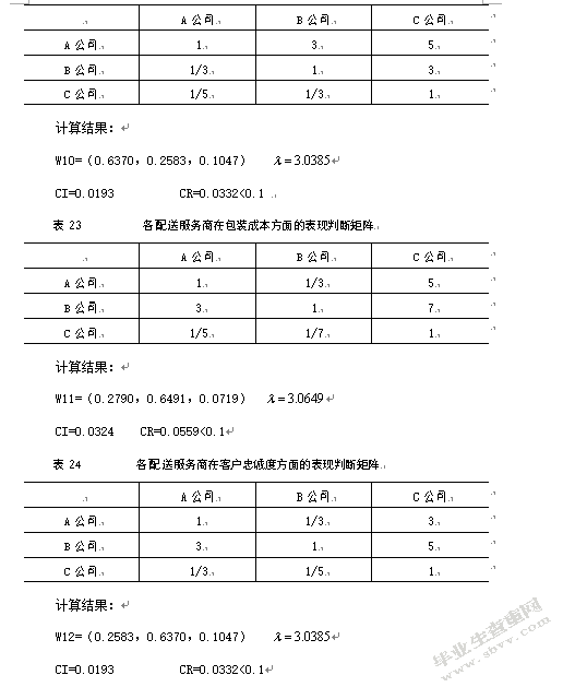 基于AHP的大润发O2O模式配送服务商选择研究