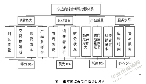 基于AHP的上海纽威尔公司供应商选择研究