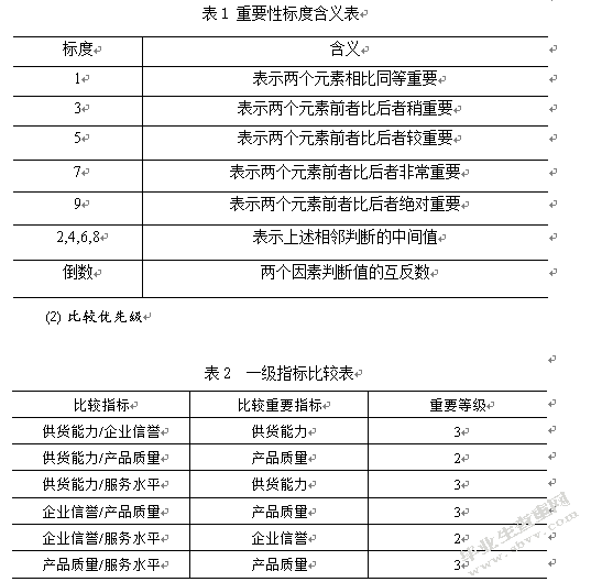 基于AHP的上海纽威尔公司供应商选择研究