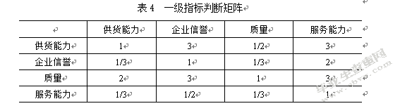 基于AHP的上海纽威尔公司供应商选择研究