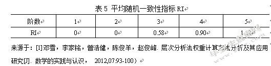 基于AHP的上海纽威尔公司供应商选择研究
