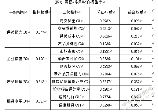 基于AHP的上海纽威尔公司供应商选择研究