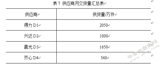基于AHP的上海纽威尔公司供应商选择研究
