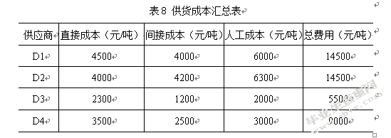 基于AHP的上海纽威尔公司供应商选择研究