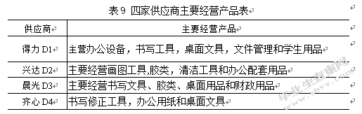 基于AHP的上海纽威尔公司供应商选择研究