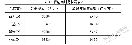 基于AHP的上海纽威尔公司供应商选择研究