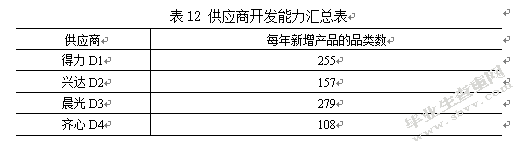 基于AHP的上海纽威尔公司供应商选择研究