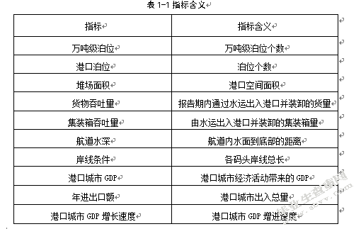 基于PCA的南通港港口物流竞争力评价研究
