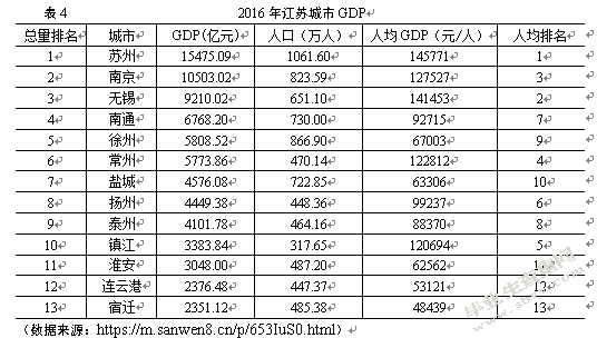 基于SWOT-AHP的连云港港口物流发展战略研究