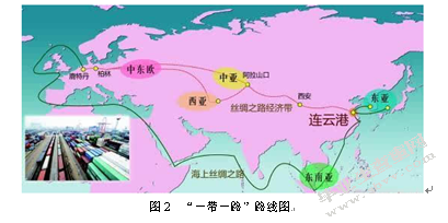 基于SWOT-AHP的连云港港口物流发展战略研究