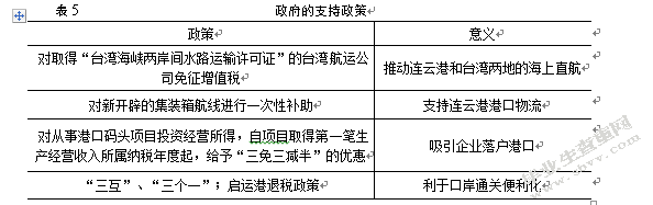 基于SWOT-AHP的连云港港口物流发展战略研究